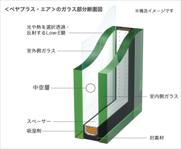 ペアプラスエア