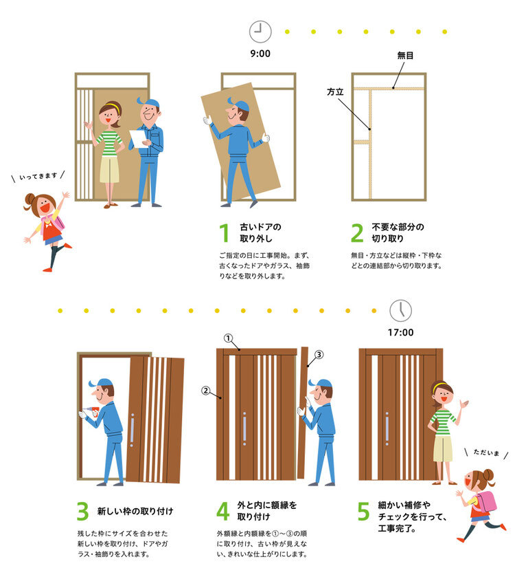 施工の流れ