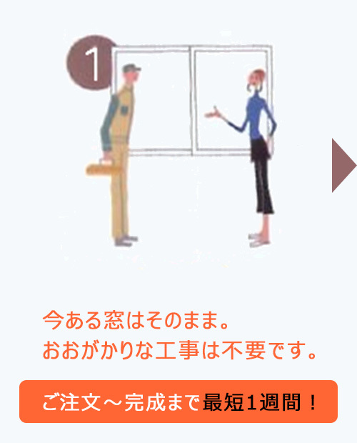 お手軽！1日でリフォーム完了のイン-プラス施工！