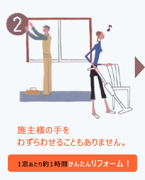 お手軽！1日でリフォーム完了のイン-プラス施工！